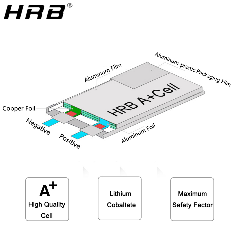 Batería de litio HRB 4S 14,8 V - 4S Lipo Battery 14.8V 6000Mah reseña y precio