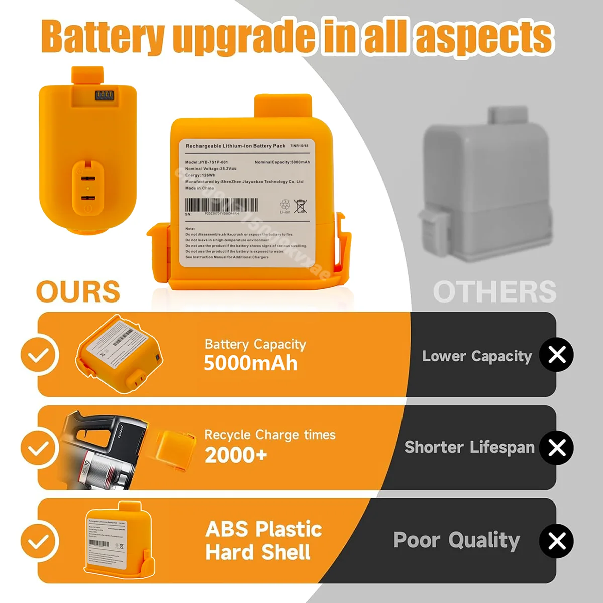 Paquete de batería de iones de - 6S Lipo Battery 22.2V 5000Mah reseña y precio